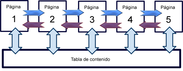 Figura 1.2